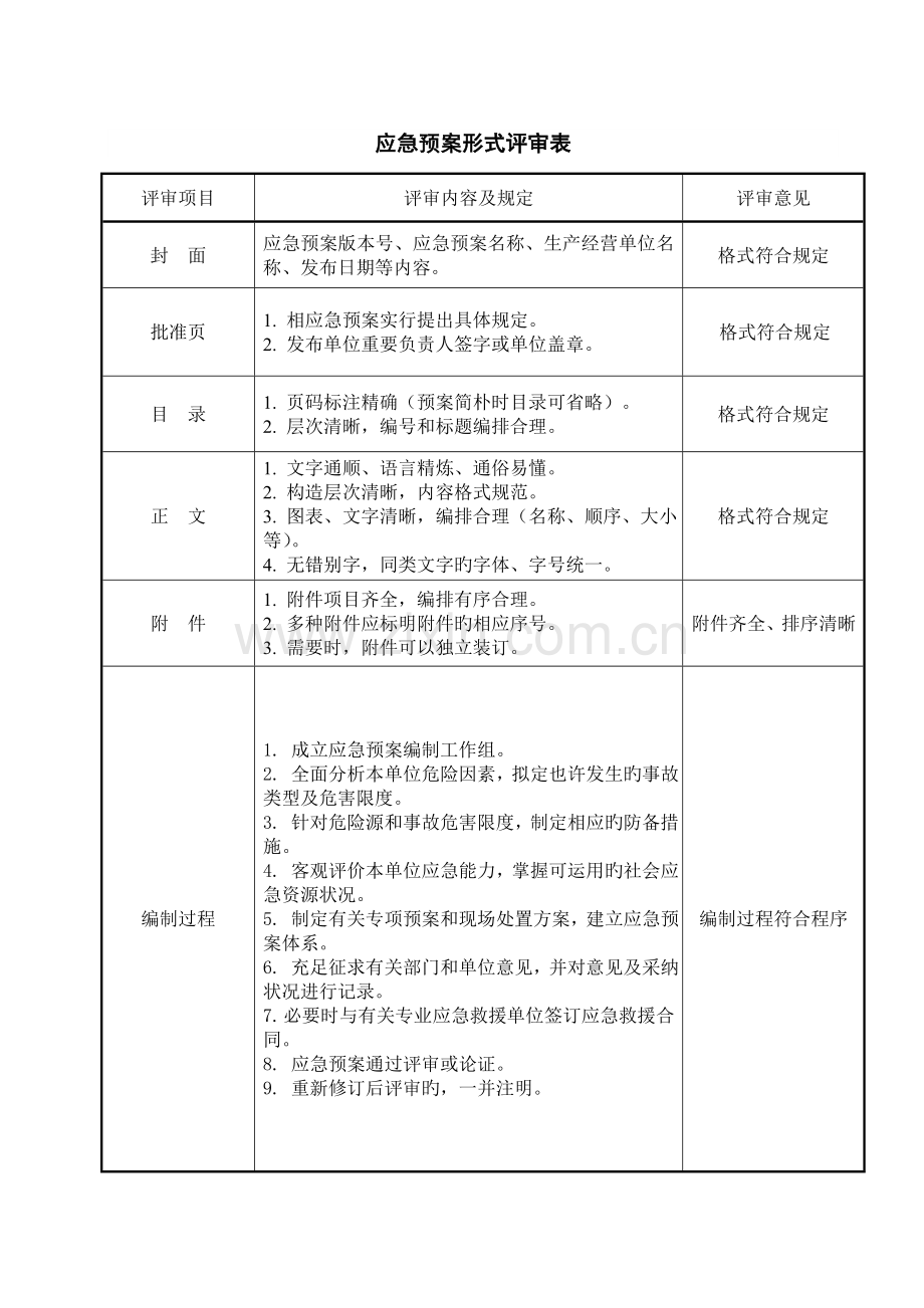 企业应急救援预案形式评审表.doc_第1页