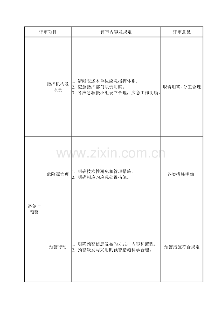 企业应急救援预案形式评审表.doc_第3页