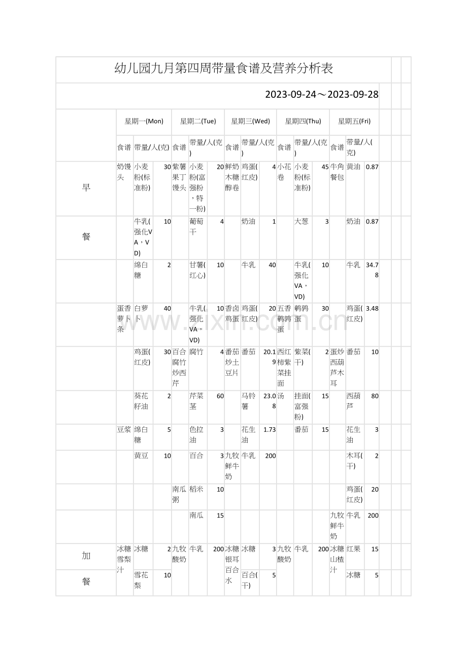 幼儿园第四周带量食谱及营养分析表.docx_第1页