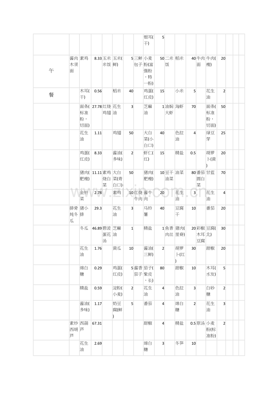 幼儿园第四周带量食谱及营养分析表.docx_第2页