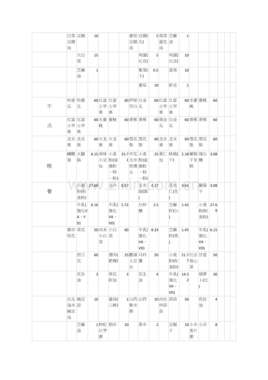 幼儿园第四周带量食谱及营养分析表.docx_第3页