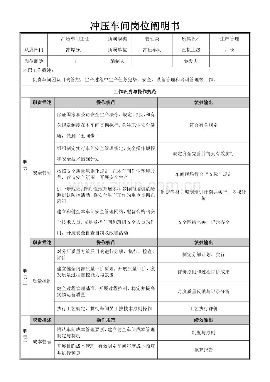 冲压车间岗位职责.doc_第1页