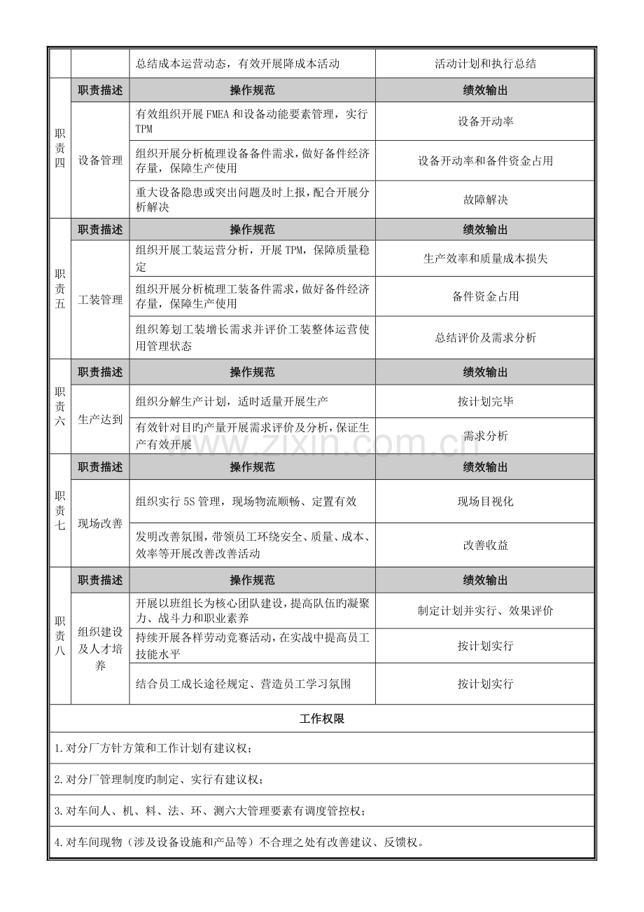 冲压车间岗位职责.doc_第2页