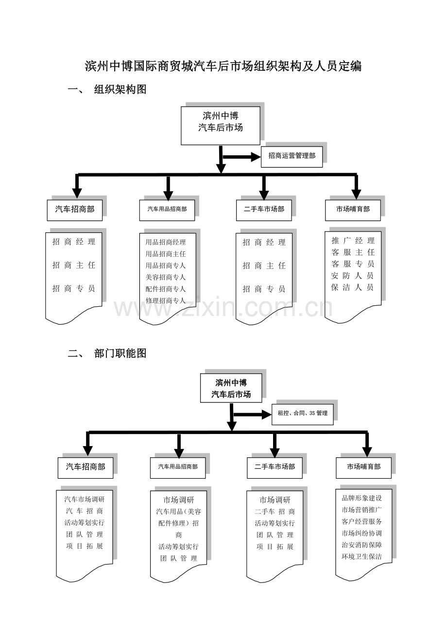 组织架构及人员编制.doc_第1页