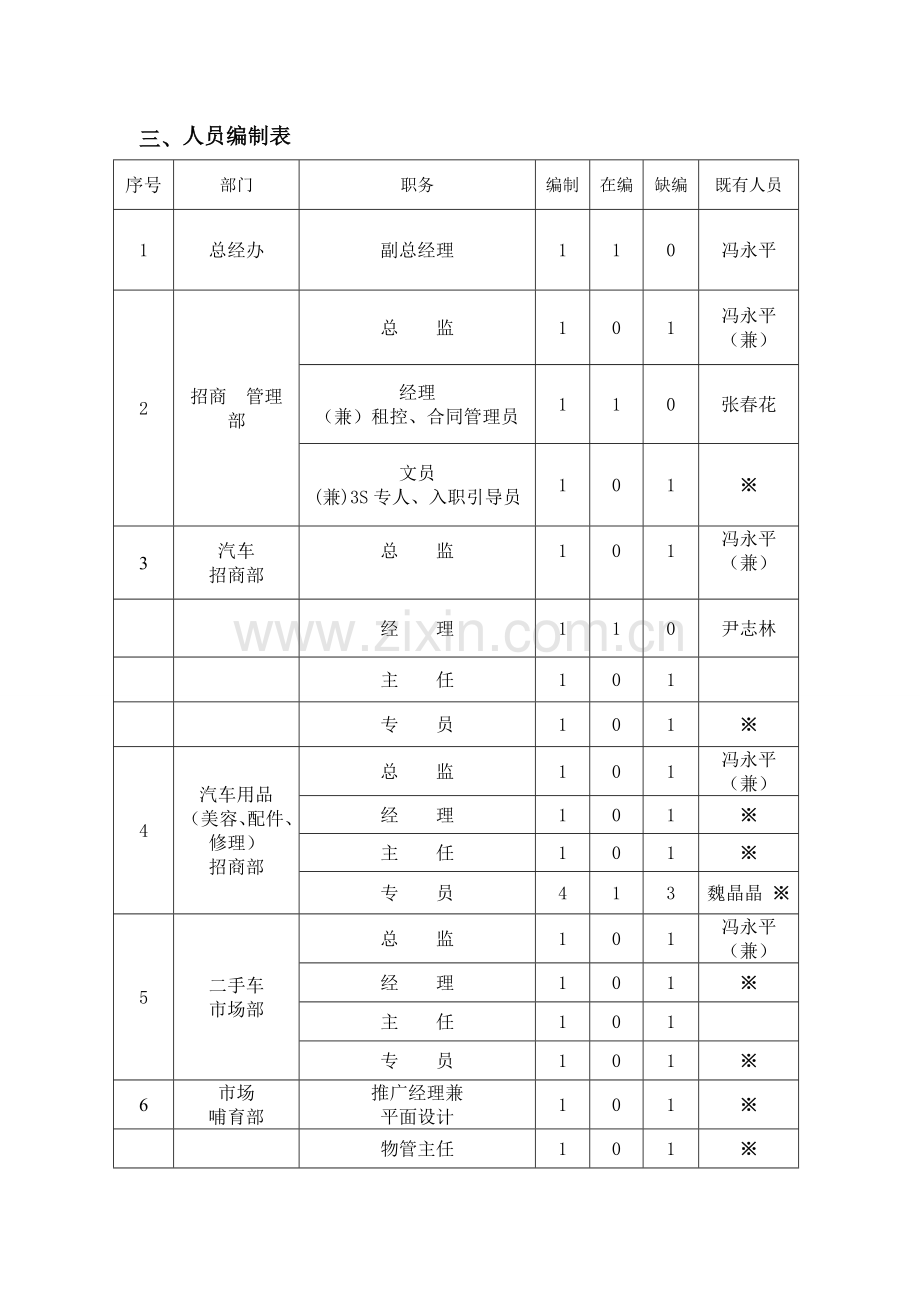 组织架构及人员编制.doc_第2页