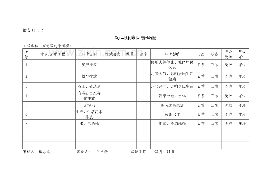 项目环境管理计划书清单、检查表.doc_第2页