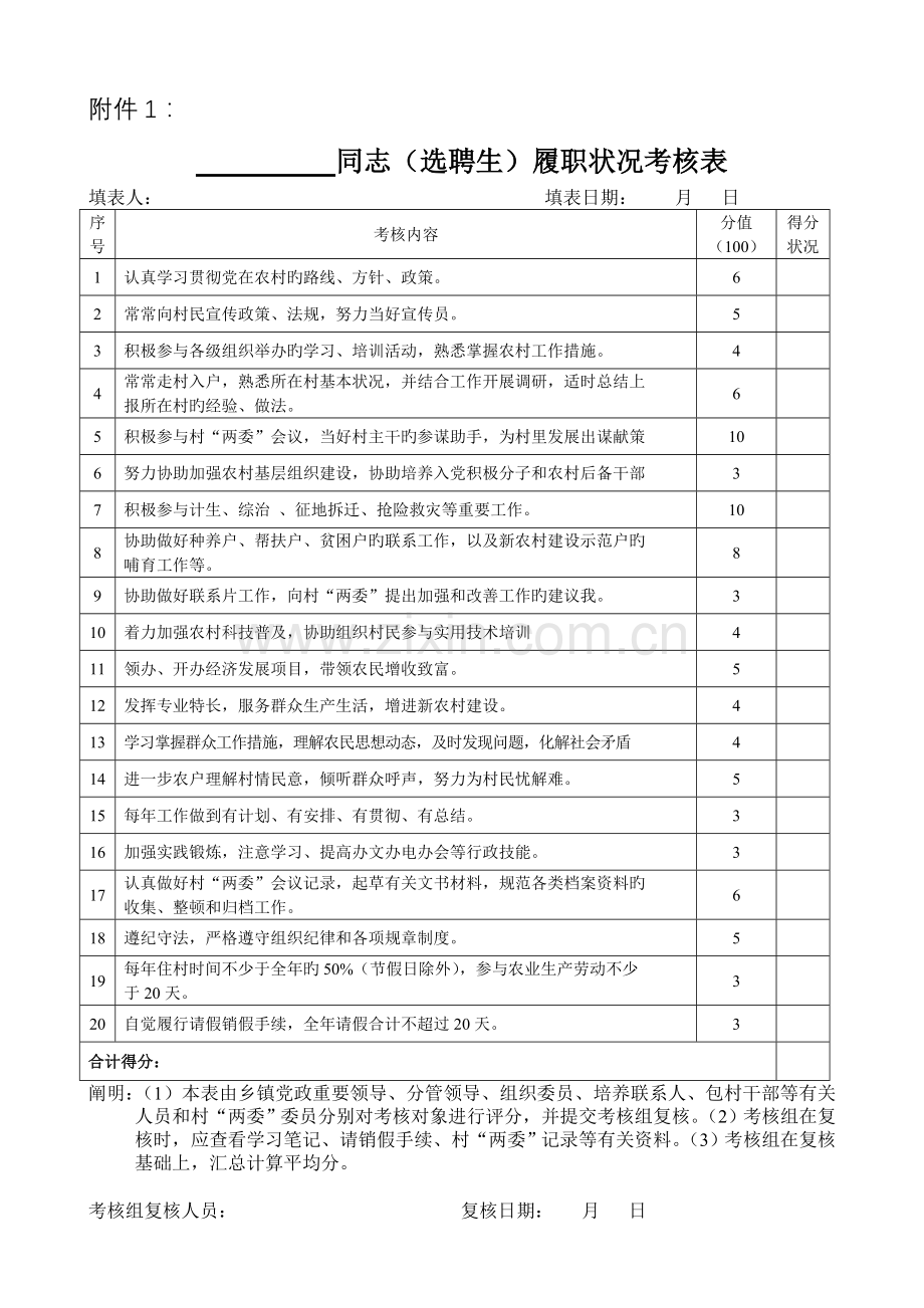 选聘生考核有关表格.doc_第1页