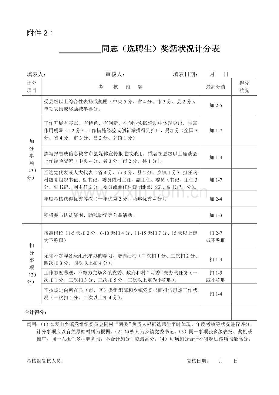 选聘生考核有关表格.doc_第2页