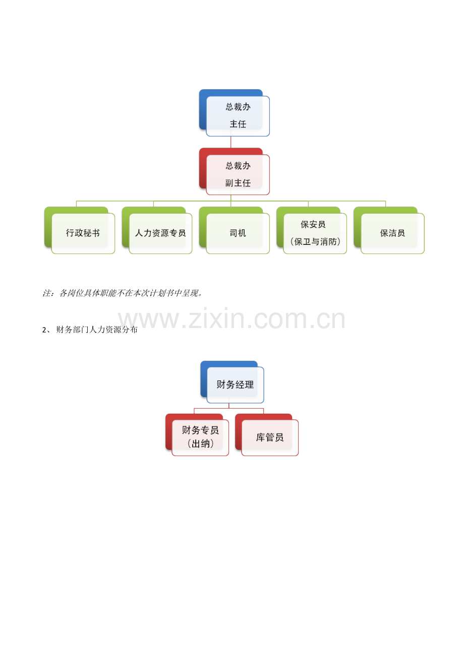 加持雅集LoveBless组织构架与部门业绩考核标准计划书.doc_第2页