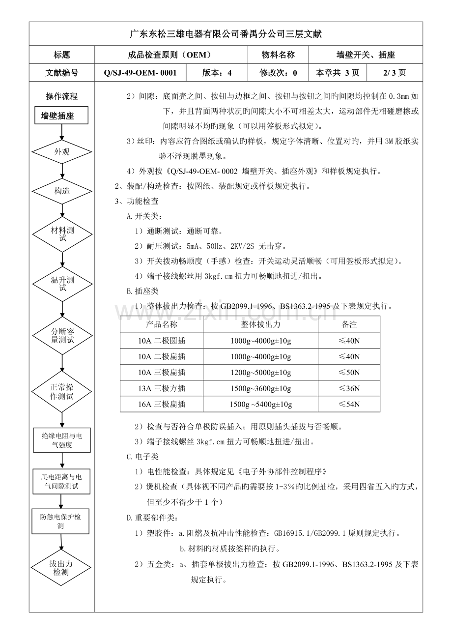 1开关插座成品检验标准.doc_第2页