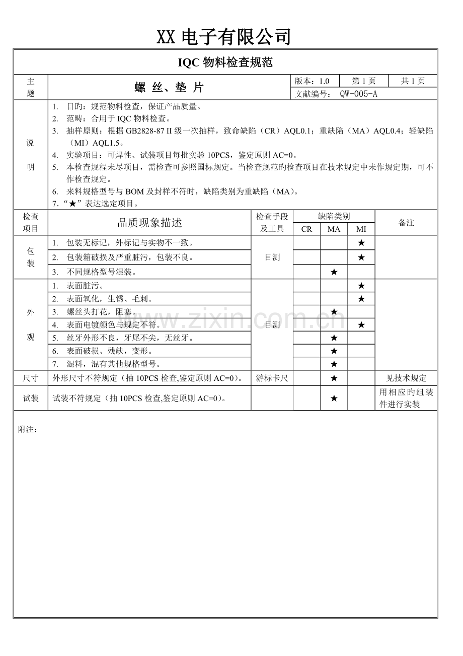 LED灯饰行业进料(IQC)检验标准.doc_第2页