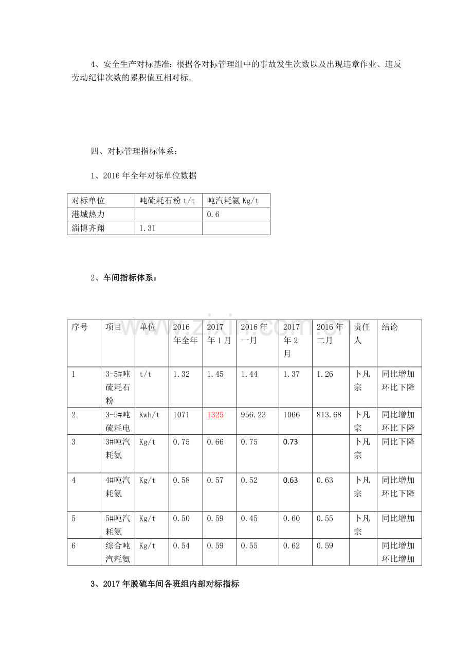 脱硫车间精细化对标管理实施方案.docx_第2页