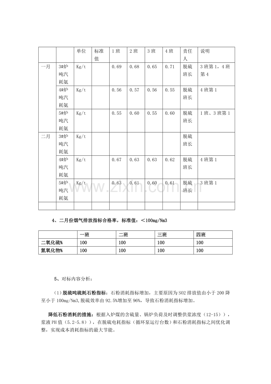 脱硫车间精细化对标管理实施方案.docx_第3页