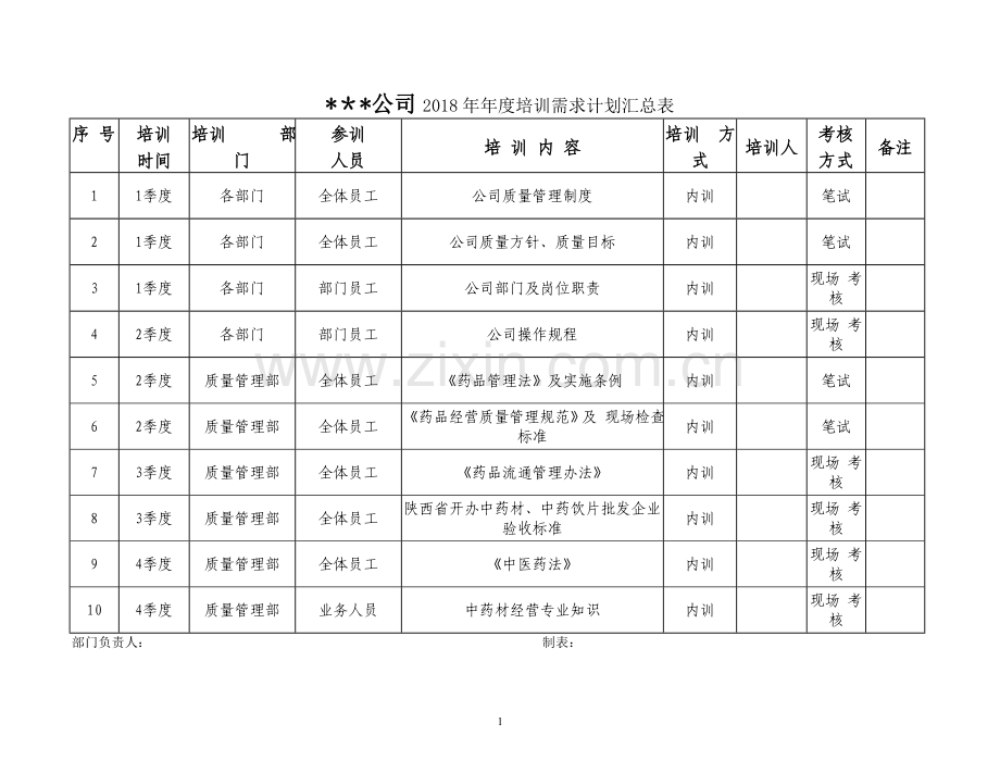 公司培训汇总表.doc_第1页