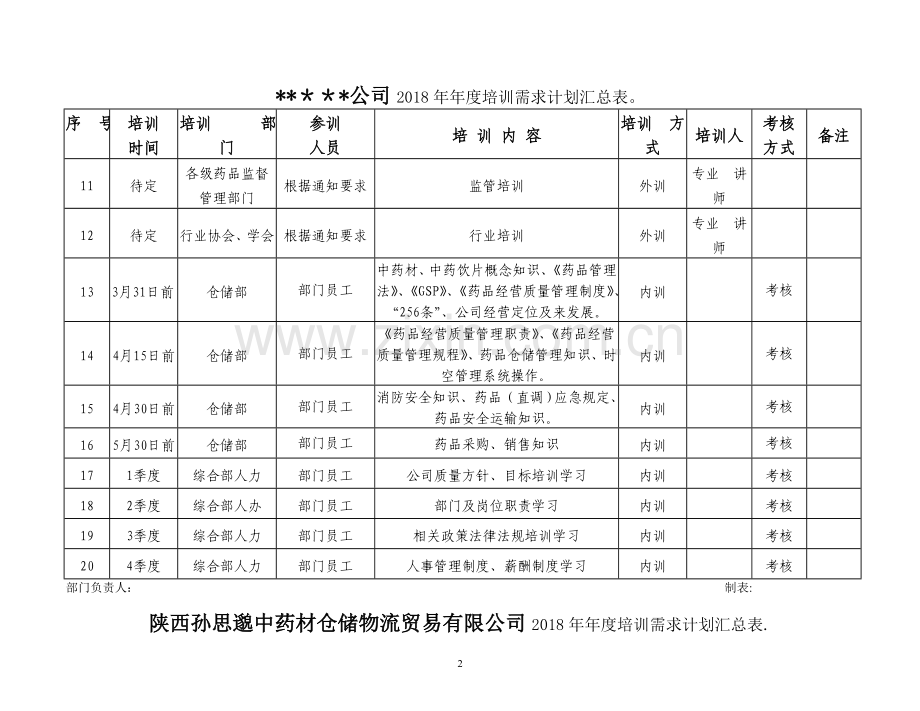 公司培训汇总表.doc_第2页