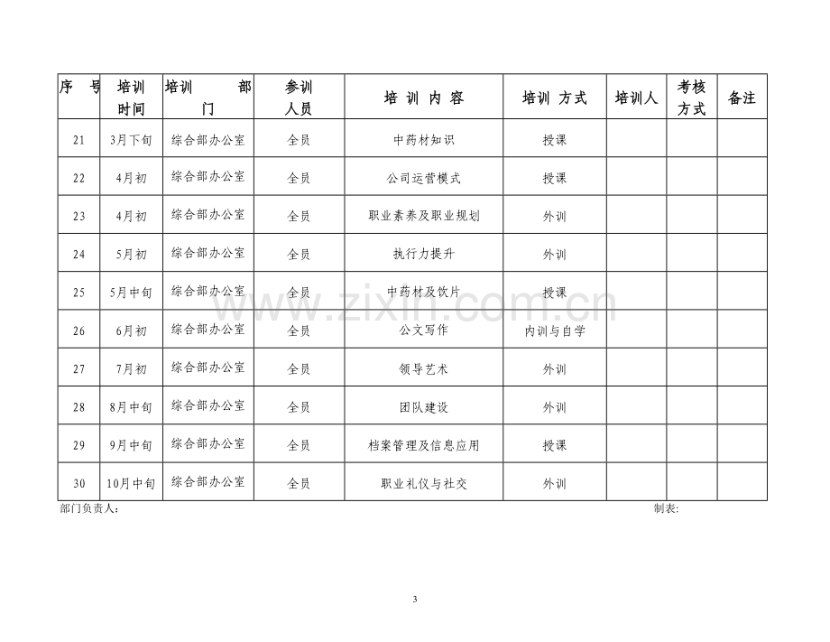 公司培训汇总表.doc_第3页