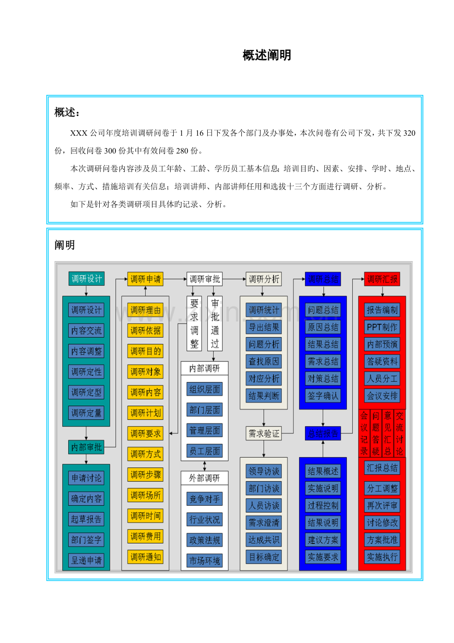 员工培训需求调研、分析、总结报告.doc_第3页