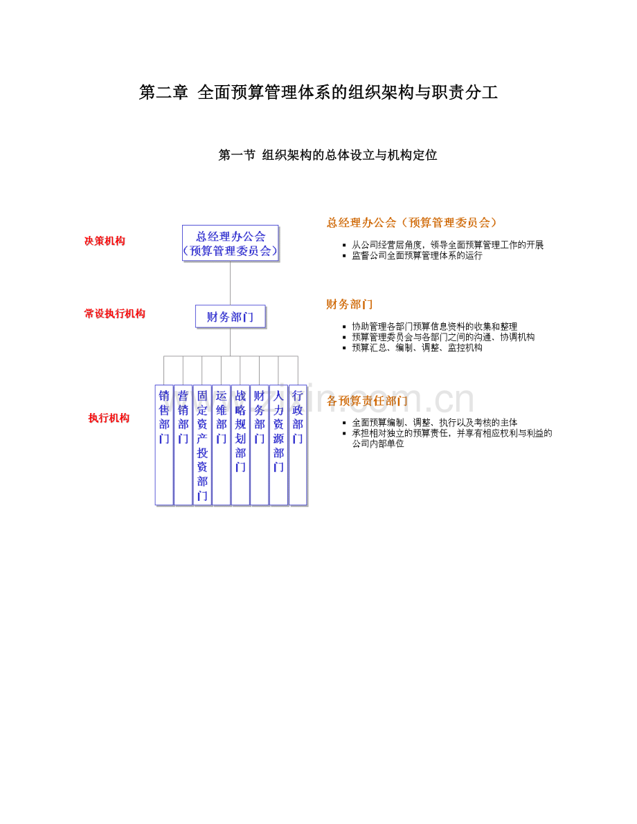 天津移动全面预算管理操作实施手册全面预算管理的组织架构与职责分工.doc_第1页