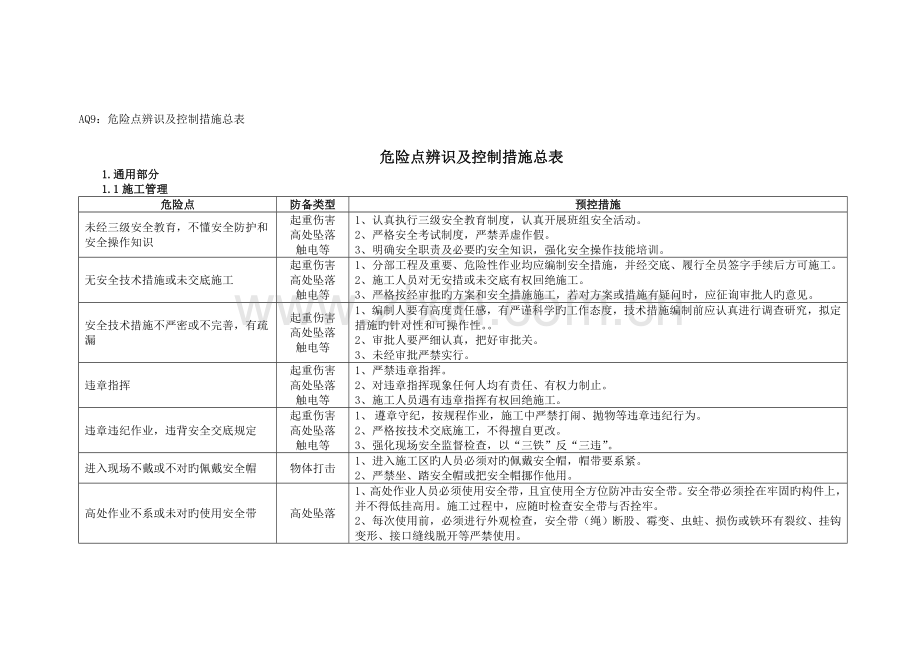 危险点辨识及控制措施总表.doc_第1页