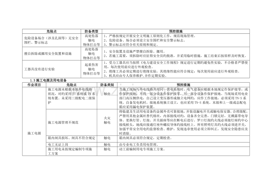 危险点辨识及控制措施总表.doc_第3页