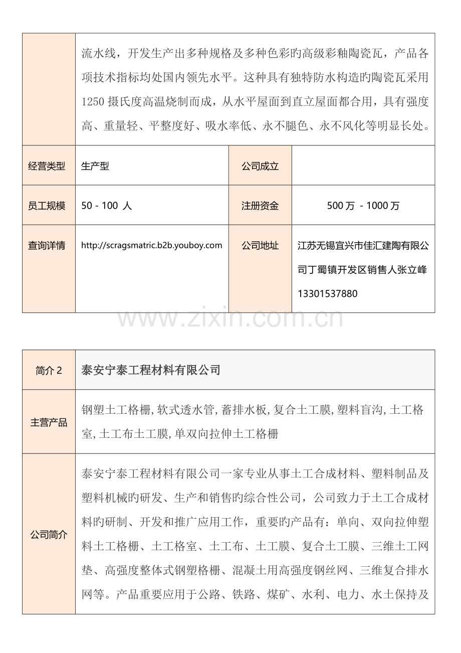 国内工地施工材料供应商有哪些？-工地施工材料供应商介绍详情大全.doc_第2页