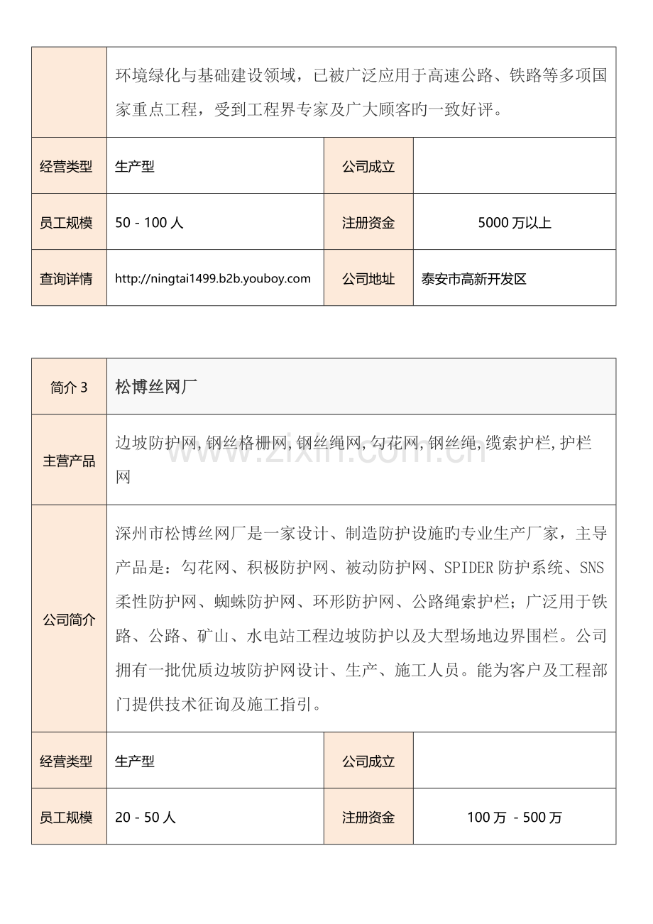 国内工地施工材料供应商有哪些？-工地施工材料供应商介绍详情大全.doc_第3页