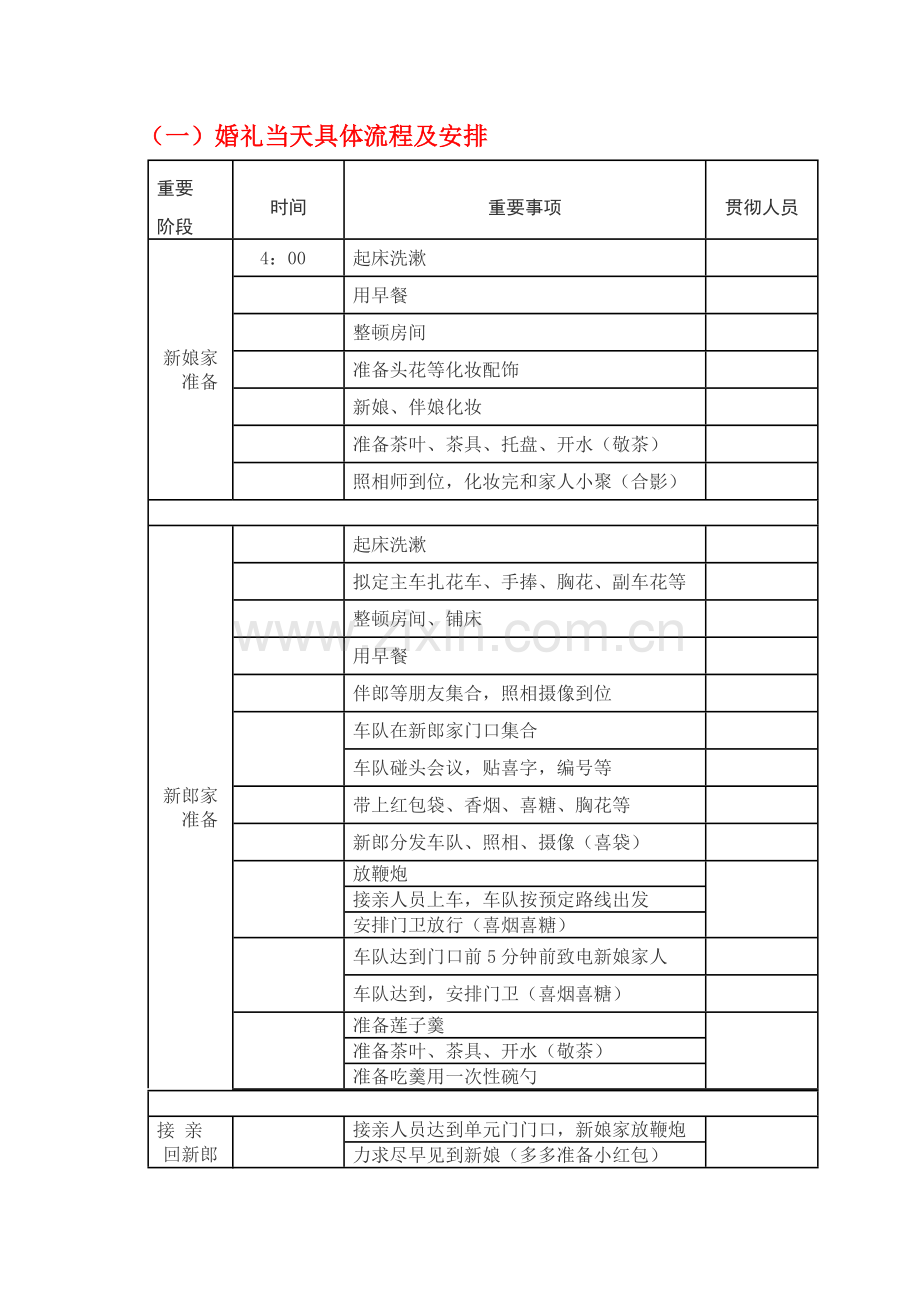 婚礼当日主要事项安排流程表.doc_第2页