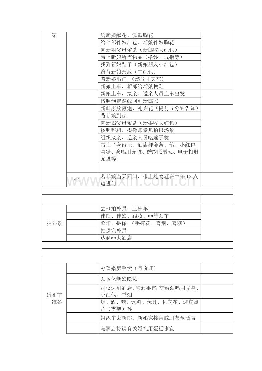 婚礼当日主要事项安排流程表.doc_第3页