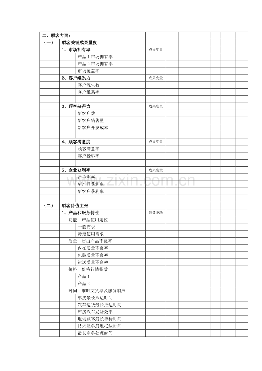 常用的KPI举例.doc_第2页