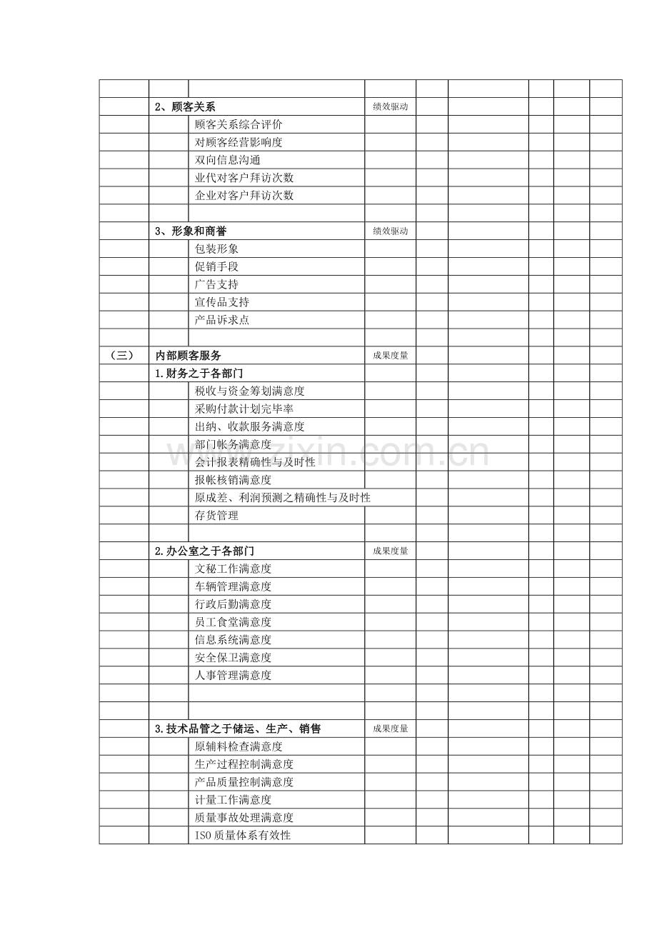 常用的KPI举例.doc_第3页