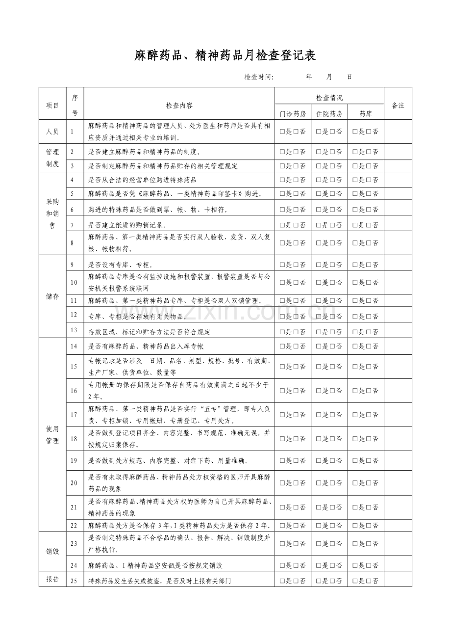 麻醉药品精神药品月检查记录表.doc_第1页