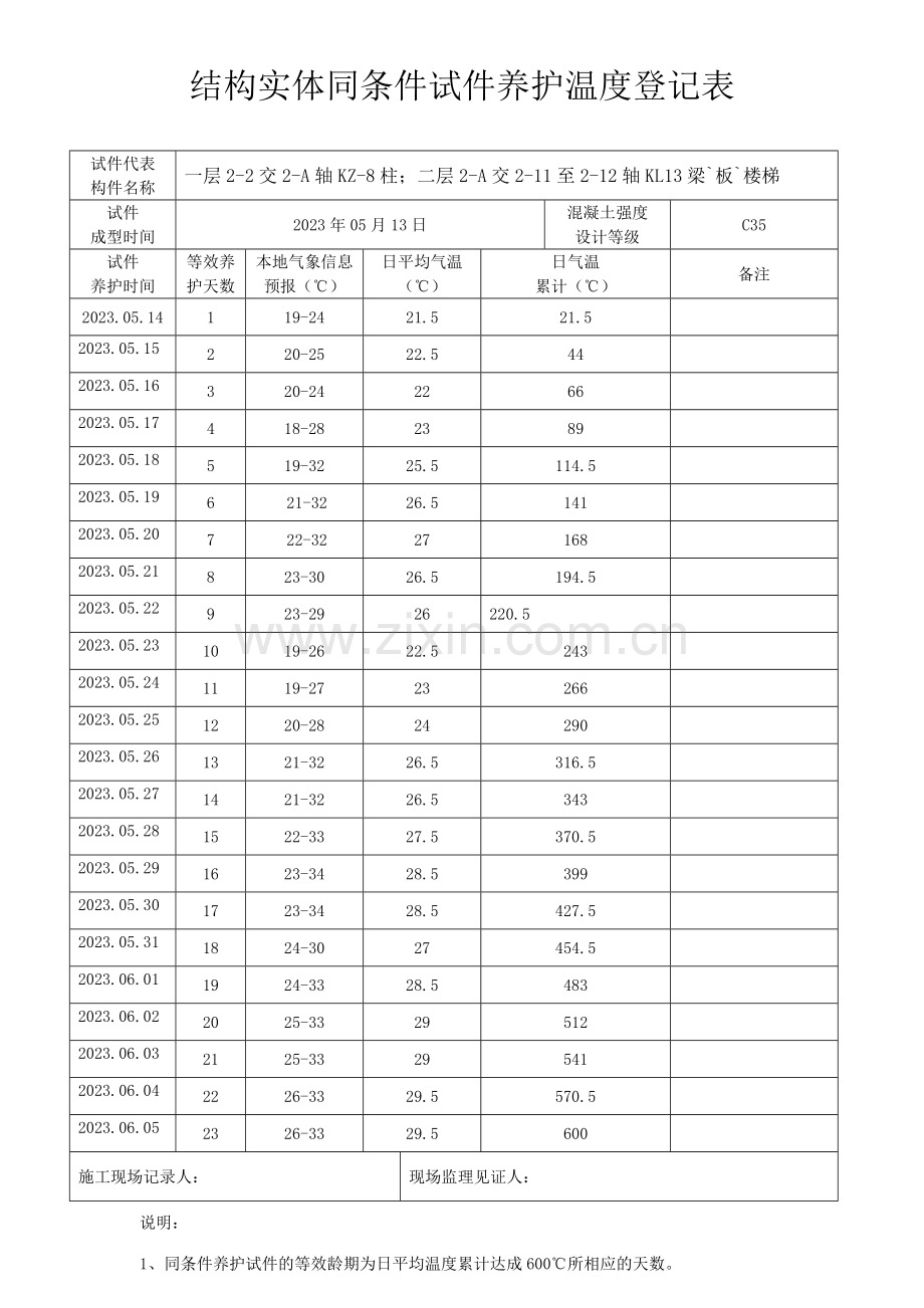 结构实体同条件试件养护温度记录表填好.doc_第1页