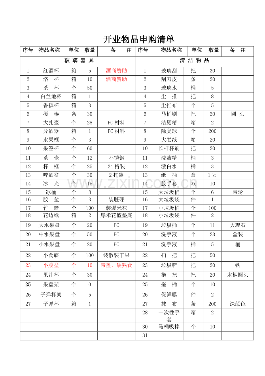 KTV开业前期物品申购清单.doc_第1页