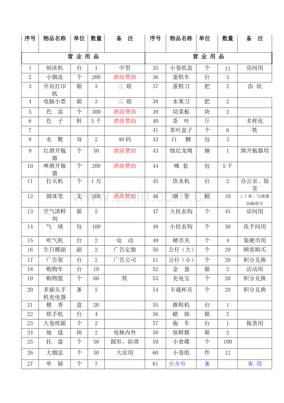 KTV开业前期物品申购清单.doc_第2页