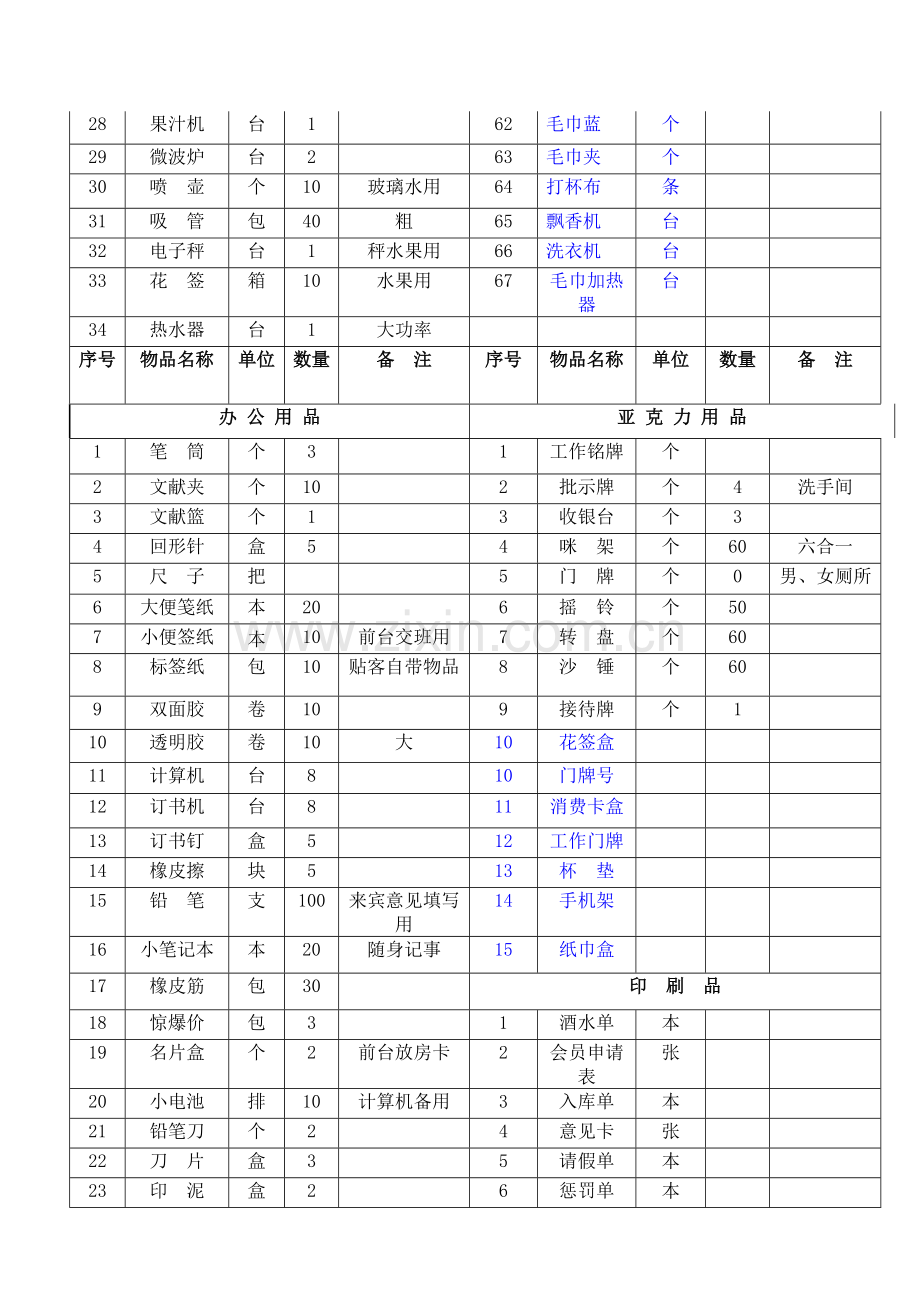 KTV开业前期物品申购清单.doc_第3页