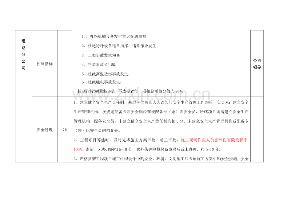 市政公司基层单位工作目标责任书.doc_第2页