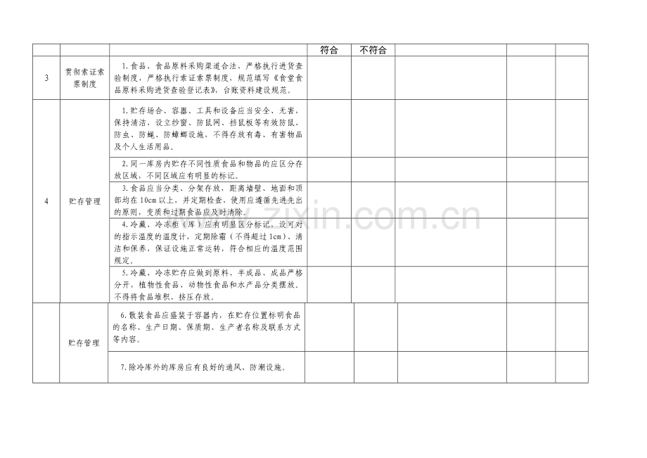 食堂食品安全工作检查记录表.doc_第2页