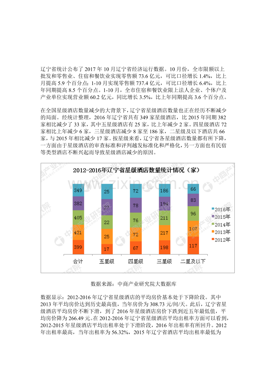 辽宁省星级酒店经营数据分析.doc_第2页