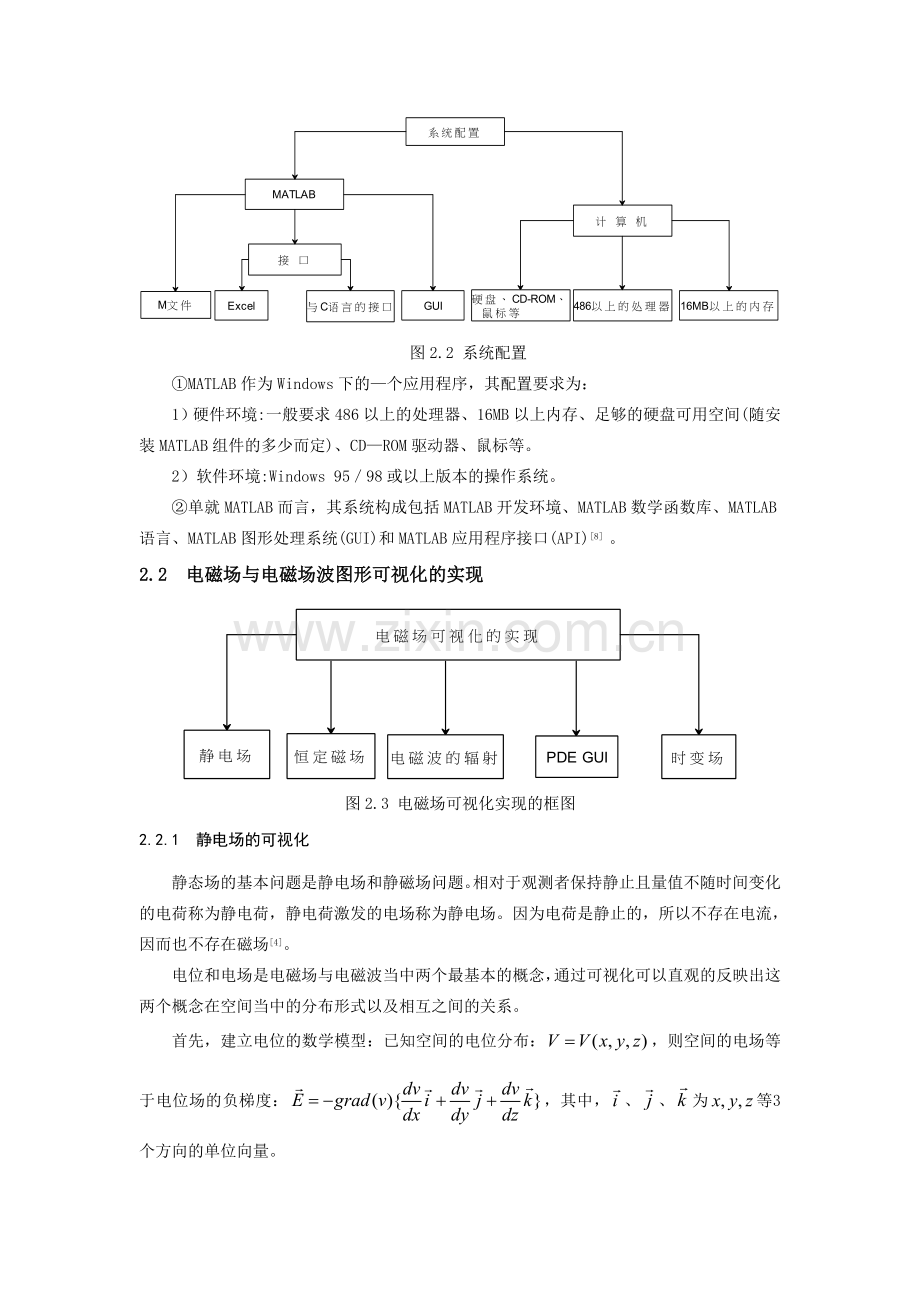 电磁场可视化实验平台的构建.doc_第2页