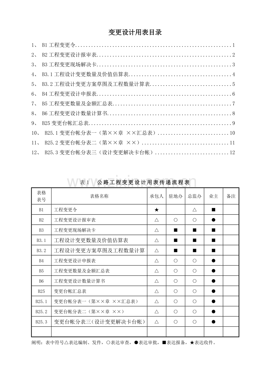 工程设计变更用表.doc_第1页