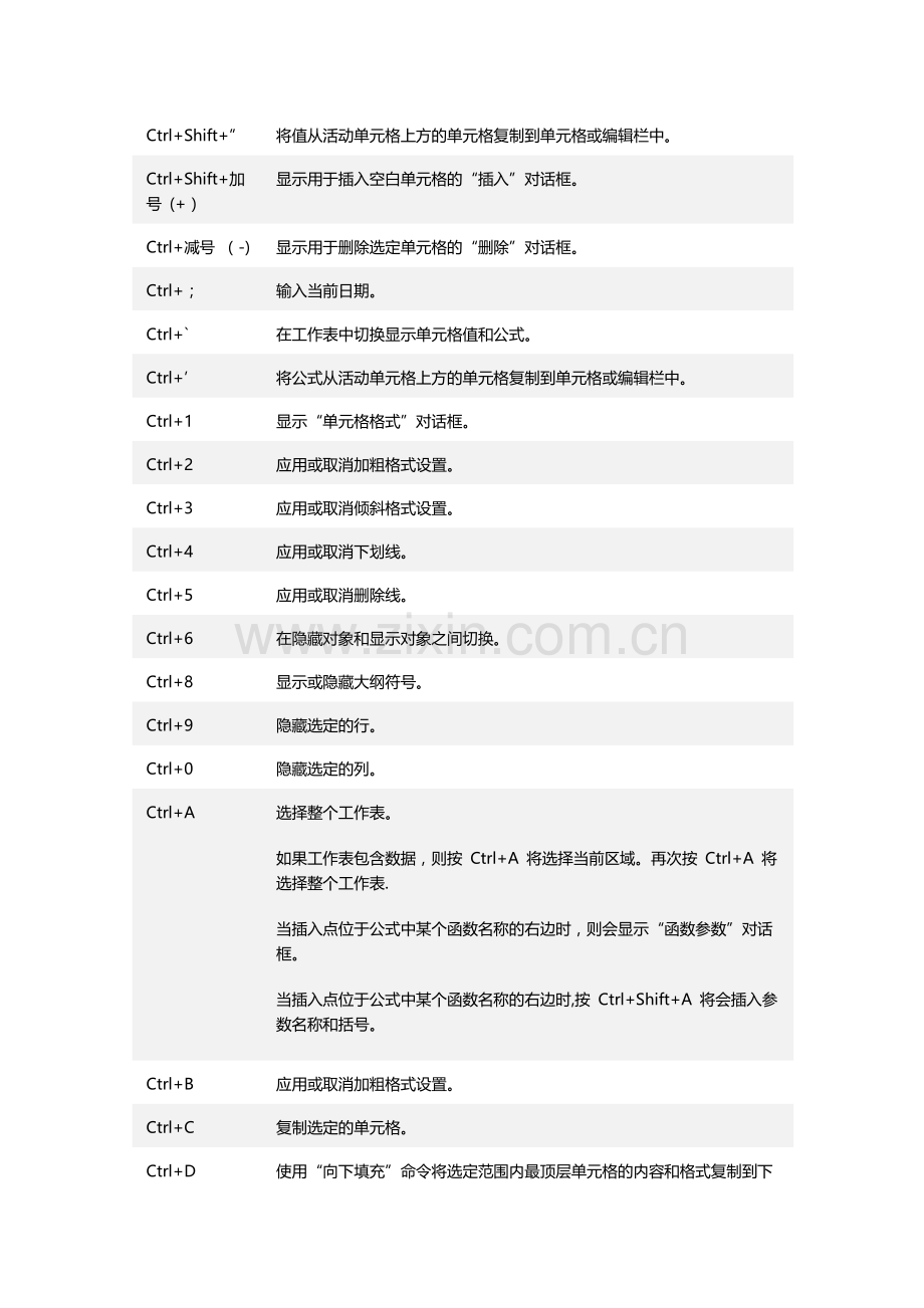 Excel-2010-快捷键汇总.doc_第2页