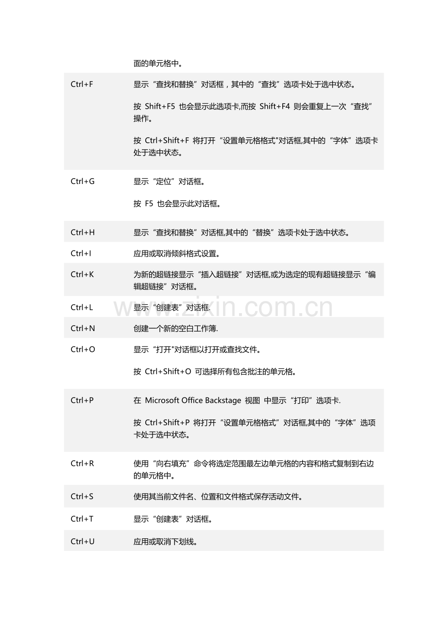 Excel-2010-快捷键汇总.doc_第3页