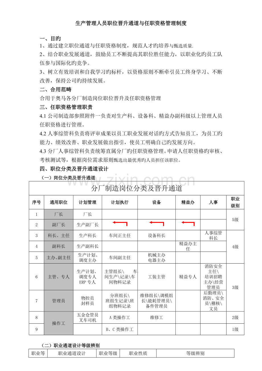 分厂管理人员晋升通道及任职资格管理规定.doc_第1页