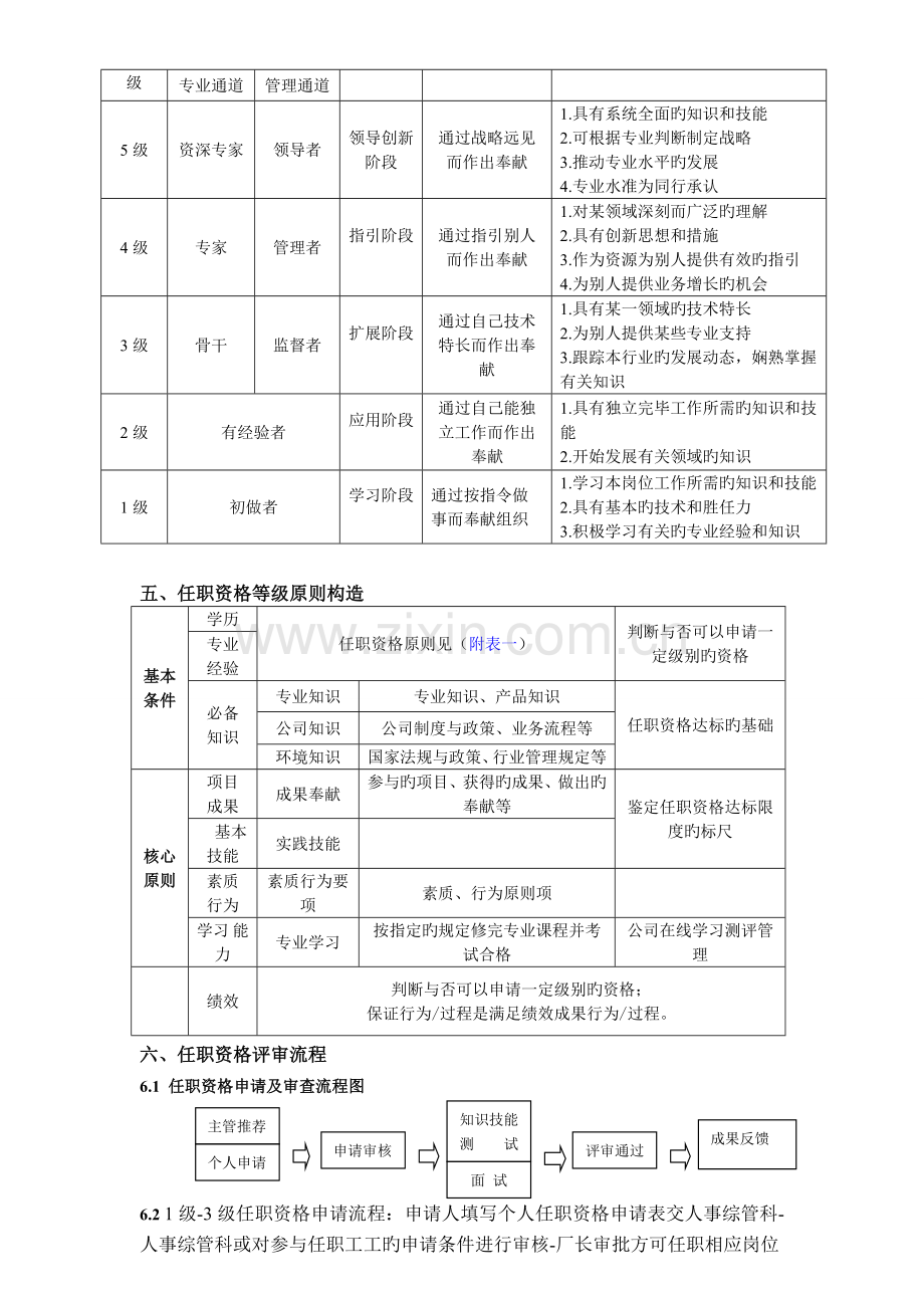 分厂管理人员晋升通道及任职资格管理规定.doc_第2页