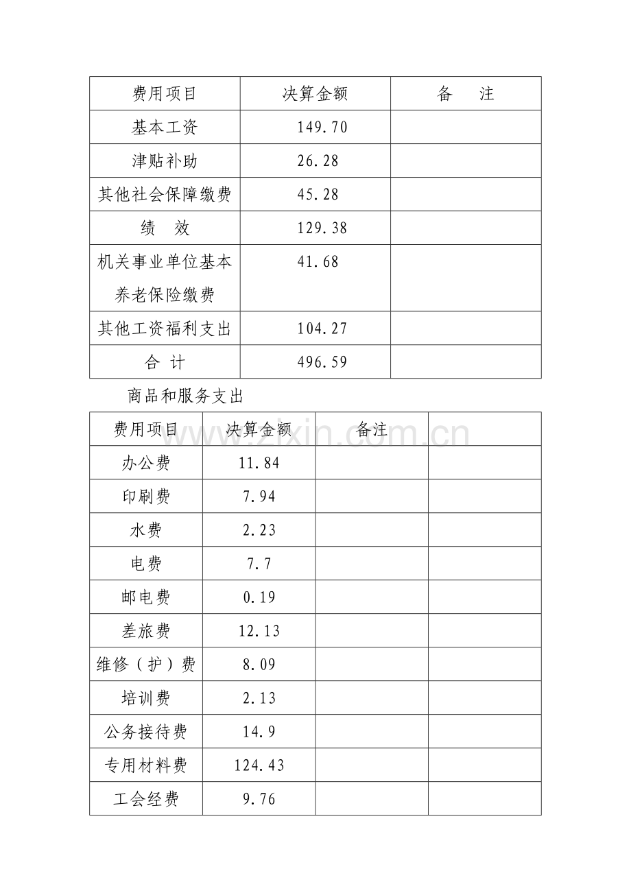 财政性资金整体支出绩效.doc_第3页