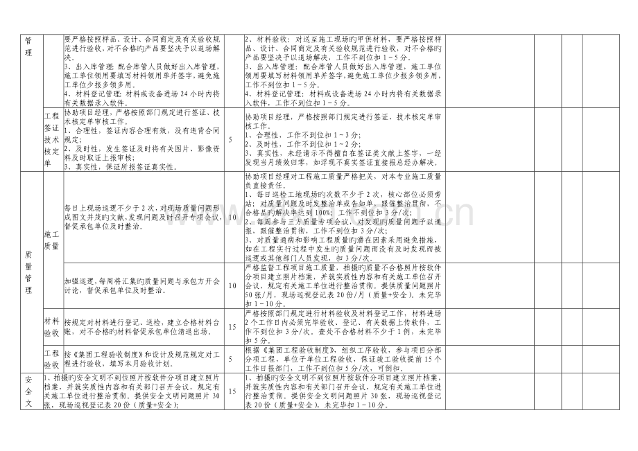 土建工程师目标责任书绩效考核表.doc_第2页