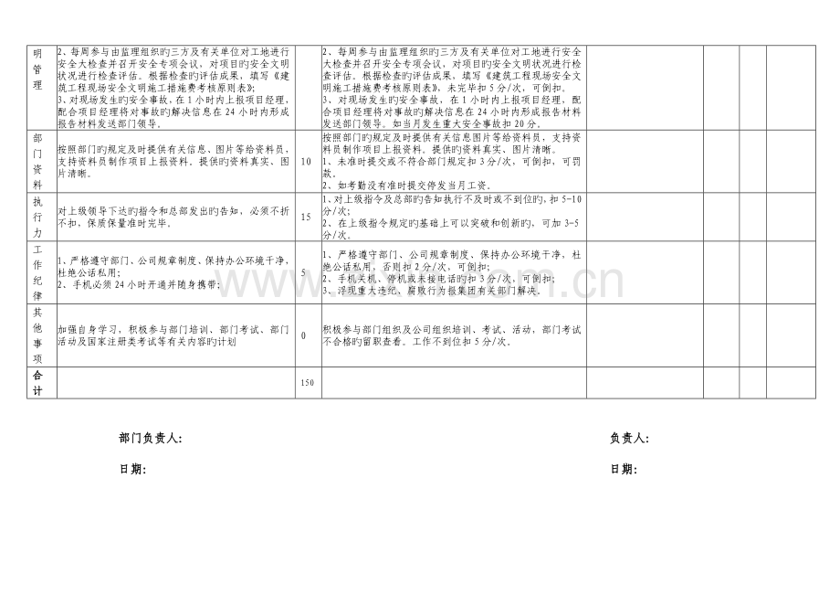 土建工程师目标责任书绩效考核表.doc_第3页