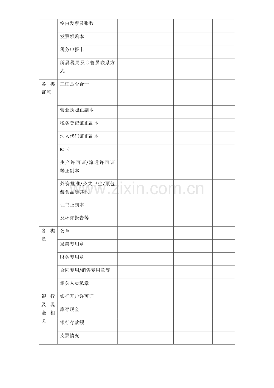 财务及税务交接内容一览表完整.doc_第3页