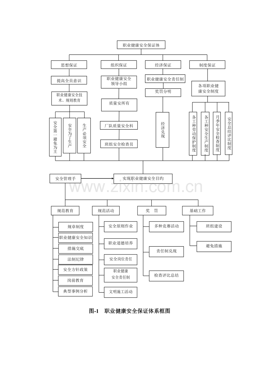 职业健康安全规程.doc_第3页