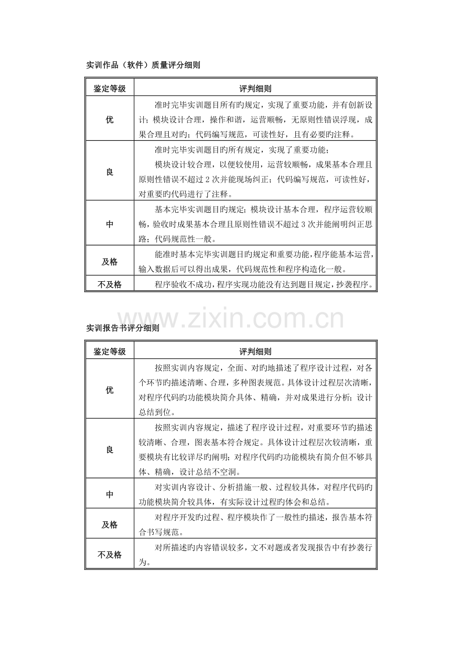 《嵌入式系统开发实训》实训指导书V1.0.doc_第2页